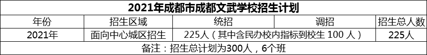 2024年成都市成都文武學(xué)校招生計(jì)劃是多少？