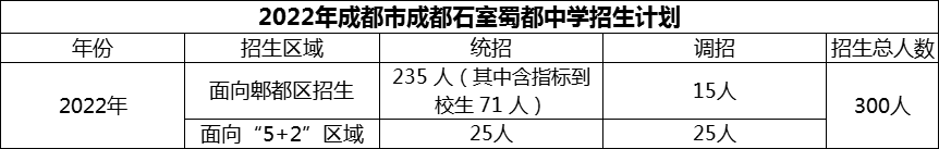 2024年成都市成都石室蜀都中學(xué)招生計(jì)劃是多少？