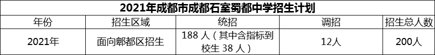 2024年成都市成都石室蜀都中學(xué)招生計(jì)劃是多少？