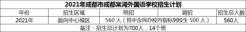 2024年成都市成都棠湖外國語學(xué)校招生計劃是多少？