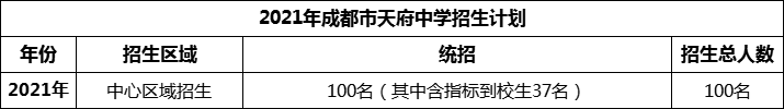 2024年成都市天府中學(xué)招生計(jì)劃是多少？