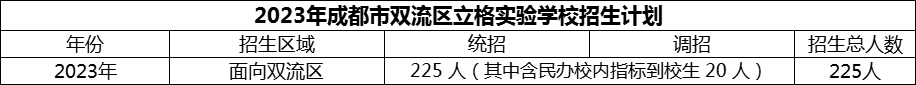 2024年成都市雙流區(qū)立格實(shí)驗(yàn)學(xué)校招生計(jì)劃是多少？