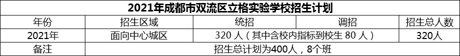 2024年成都市雙流區(qū)立格實(shí)驗(yàn)學(xué)校招生計(jì)劃是多少？