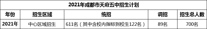 2024年成都市天府五中招生人數(shù)是多少？