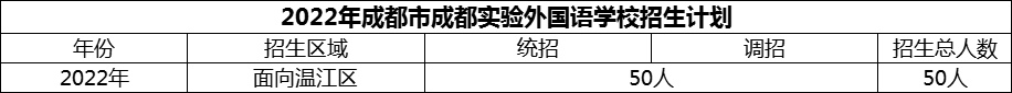 2024年成都市成都實(shí)驗(yàn)外國(guó)語(yǔ)學(xué)校招生計(jì)劃是多少？