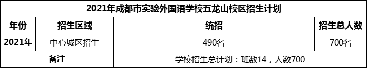 2024年成都市實驗外國語學(xué)校五龍山校區(qū)招生計劃是多少？