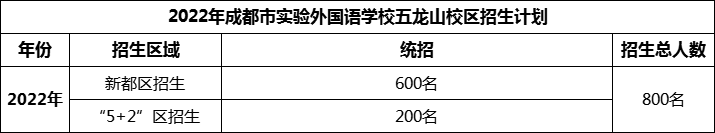 2024年成都市實驗外國語學(xué)校五龍山校區(qū)招生人數(shù)是多少？