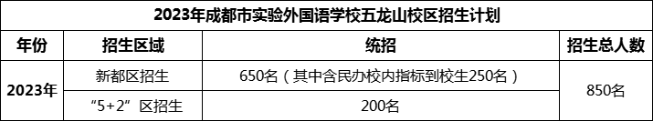 2024年成都市實驗外國語學(xué)校五龍山校區(qū)招生計劃是多少？