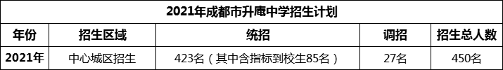 2024年成都市升庵中學(xué)招生計(jì)劃是多少？