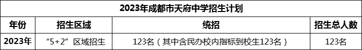 2024年成都市天府中學(xué)招生計(jì)劃是多少？