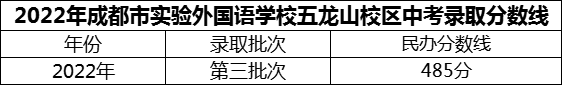 2024年成都市實驗外國語學(xué)校五龍山校區(qū)招生分數(shù)是多少分？