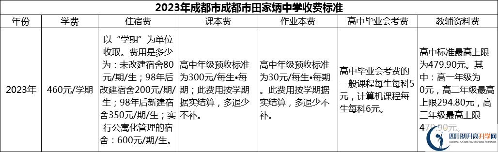 2024年成都市田家炳中學(xué)學(xué)費(fèi)多少錢？