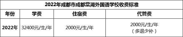 2024年成都市成都棠湖外國語學(xué)校學(xué)費多少錢？