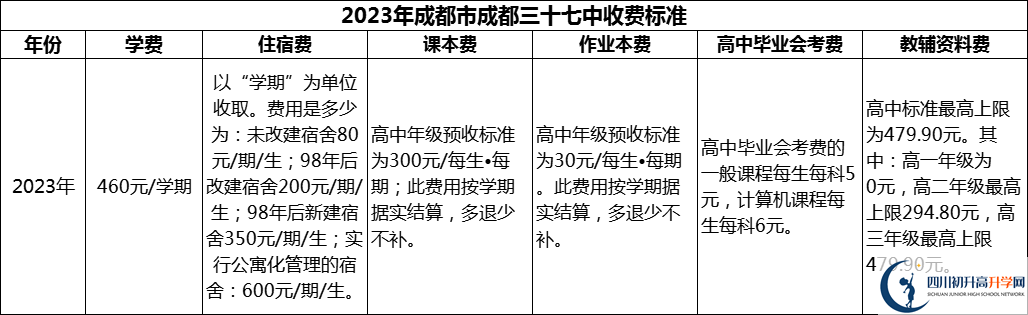 2024年成都市成都三十七中學(xué)費(fèi)多少錢？