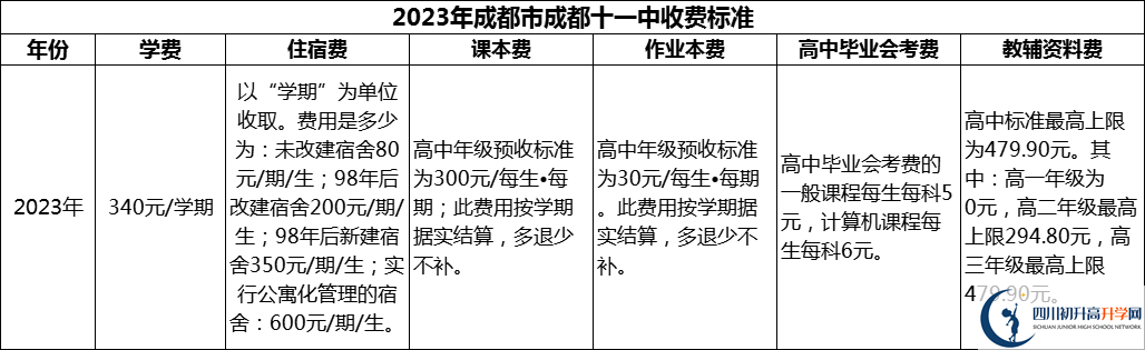 2024年成都市成都十一中學(xué)費(fèi)多少錢？