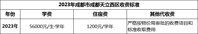 2024年成都市成都天立西區(qū)學(xué)費多少錢？