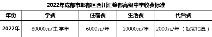 2024年成都市郫都區(qū)西川匯錦都高級(jí)中學(xué)學(xué)費(fèi)多少錢？