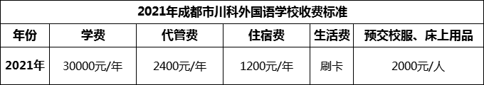 2024年成都市川科外國(guó)語(yǔ)學(xué)校學(xué)費(fèi)多少錢(qián)？
