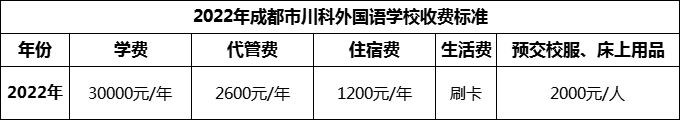 2024年成都市川科外國(guó)語(yǔ)學(xué)校學(xué)費(fèi)多少錢(qián)？