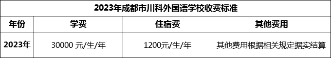 2024年成都市川科外國(guó)語(yǔ)學(xué)校學(xué)費(fèi)多少錢(qián)？