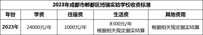 2024年成都市郫都區(qū)博瑞實(shí)驗(yàn)學(xué)校學(xué)費(fèi)多少錢？