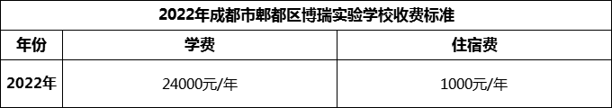 2024年成都市郫都區(qū)博瑞實(shí)驗(yàn)學(xué)校學(xué)費(fèi)多少錢？
