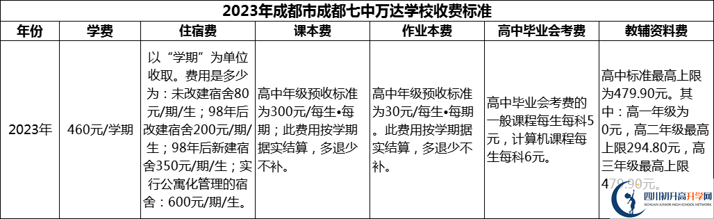 2024年成都市成都七中萬(wàn)達(dá)學(xué)校學(xué)費(fèi)多少錢？