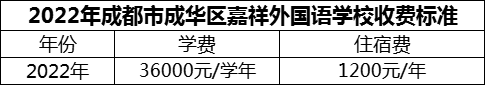 2024年成都市成華區(qū)嘉祥外國語學(xué)校學(xué)費(fèi)多少錢？