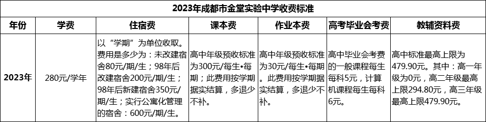 2024年成都市金堂實驗中學學費多少錢？