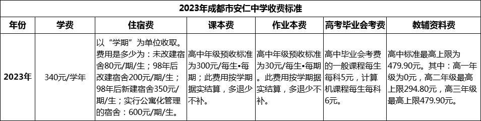 2024年成都市安仁中學(xué)學(xué)費多少錢？