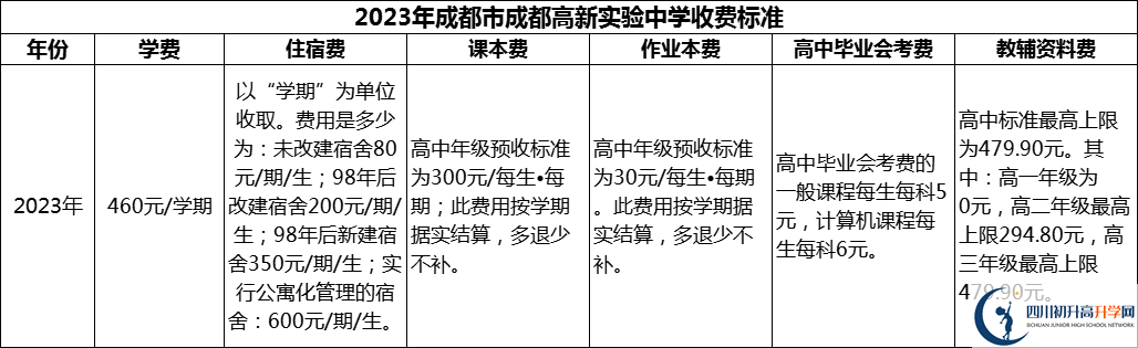 2024年成都市成都高新實(shí)驗(yàn)中學(xué)學(xué)費(fèi)多少錢？
