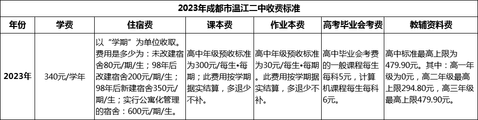 2024年成都市溫江二中學(xué)費多少錢？