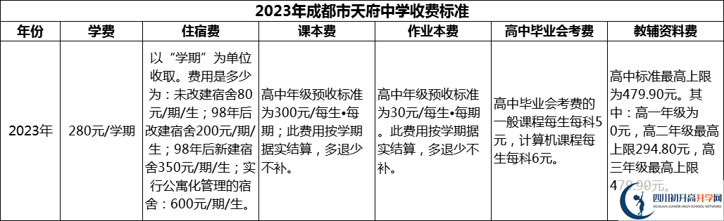 2024年成都市天府中學(xué)學(xué)費(fèi)多少錢？