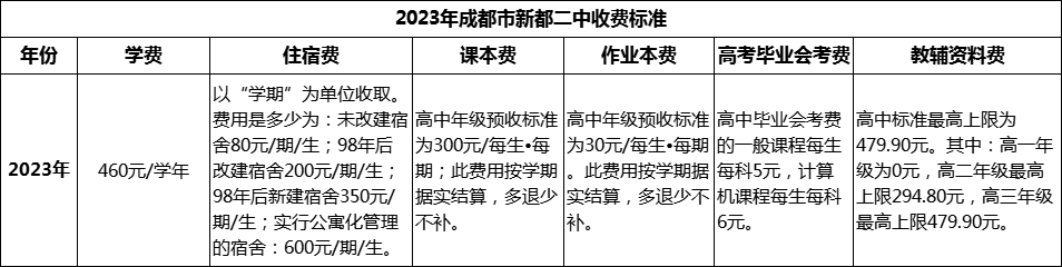 2024年成都市新都二中學(xué)費(fèi)多少錢？