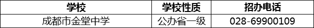 2024年成都市金堂中學(xué)招辦電話是多少？