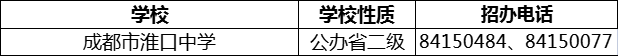 2024年成都市淮口中學(xué)招辦電話是多少？