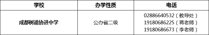 2024年成都市成都樹德協(xié)進中學(xué)招辦電話是多少？