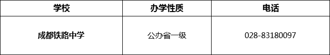 2024年成都市成都鐵路中學(xué)招辦電話(huà)是多少？