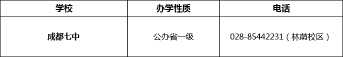 2024年成都市成都七中招辦電話是多少？