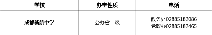 2024年成都市成都新航中學招辦電話是多少？