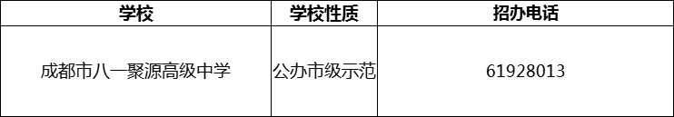 2024年成都市八一聚源高級(jí)中學(xué)招辦電話是多少？