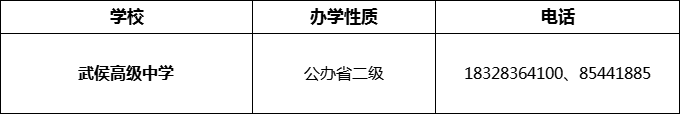 2024年成都市武侯高級中學(xué)招辦電話是多少？