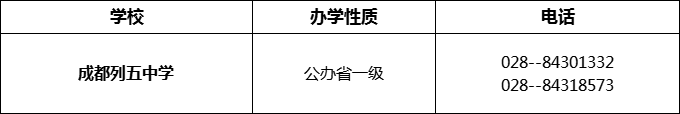 2024年成都市成都列五中學(xué)招辦電話(huà)是多少？