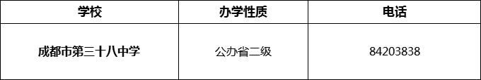 2024年成都市第三十八中學(xué)招辦電話是多少？