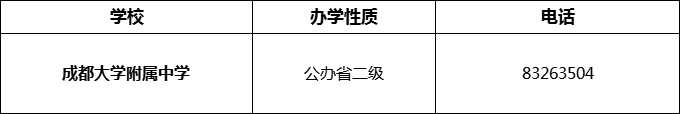 2024年成都市成都大學附屬中學招辦電話是多少？