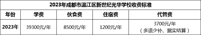 2024年成都市溫江區(qū)新世紀(jì)光華學(xué)校學(xué)費(fèi)多少錢？