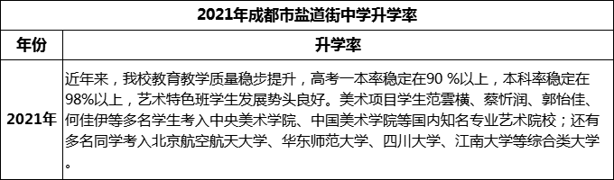 2024年成都市鹽道街中學(xué)升學(xué)率怎么樣？
