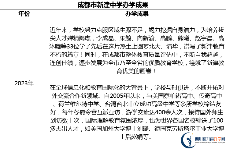 2024年成都市新津中學(xué)升學(xué)率怎么樣？