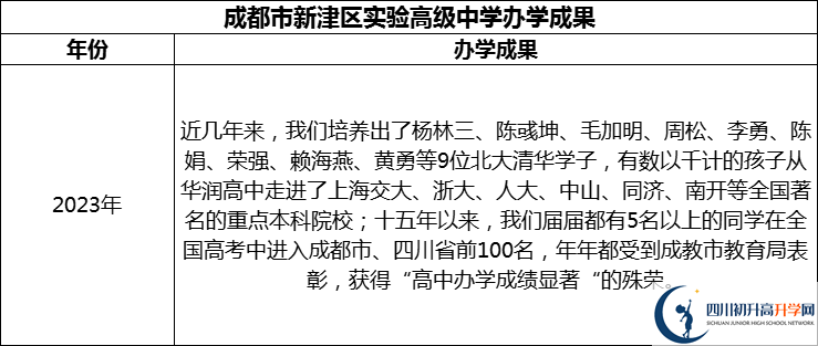 2024年成都市新津區(qū)實驗高級中學升學率怎么樣？