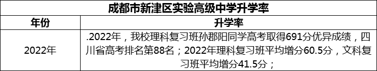 2024年成都市新津區(qū)實驗高級中學升學率怎么樣？